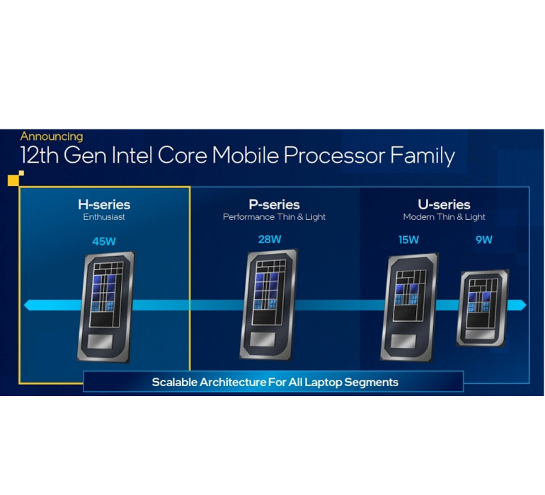 Processeur INTEL de  12ème génération Alder Lake