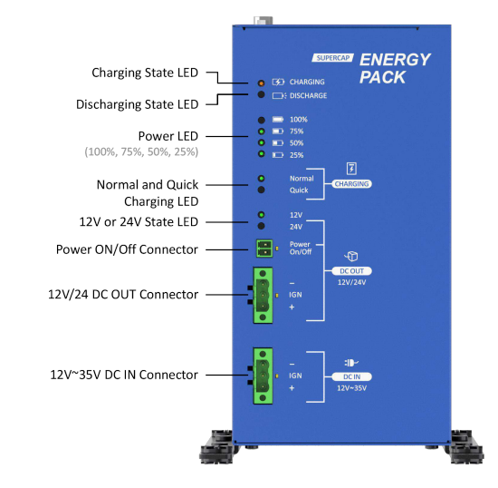 Un smart UPS  industriel